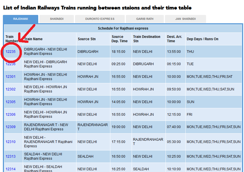first train travel distance in india