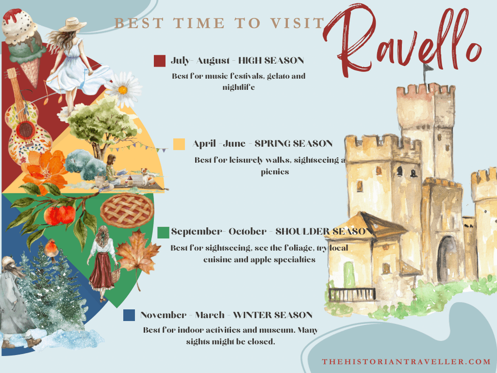 Best things to do in Ravello - best time to visit Ravello graphic with pictures